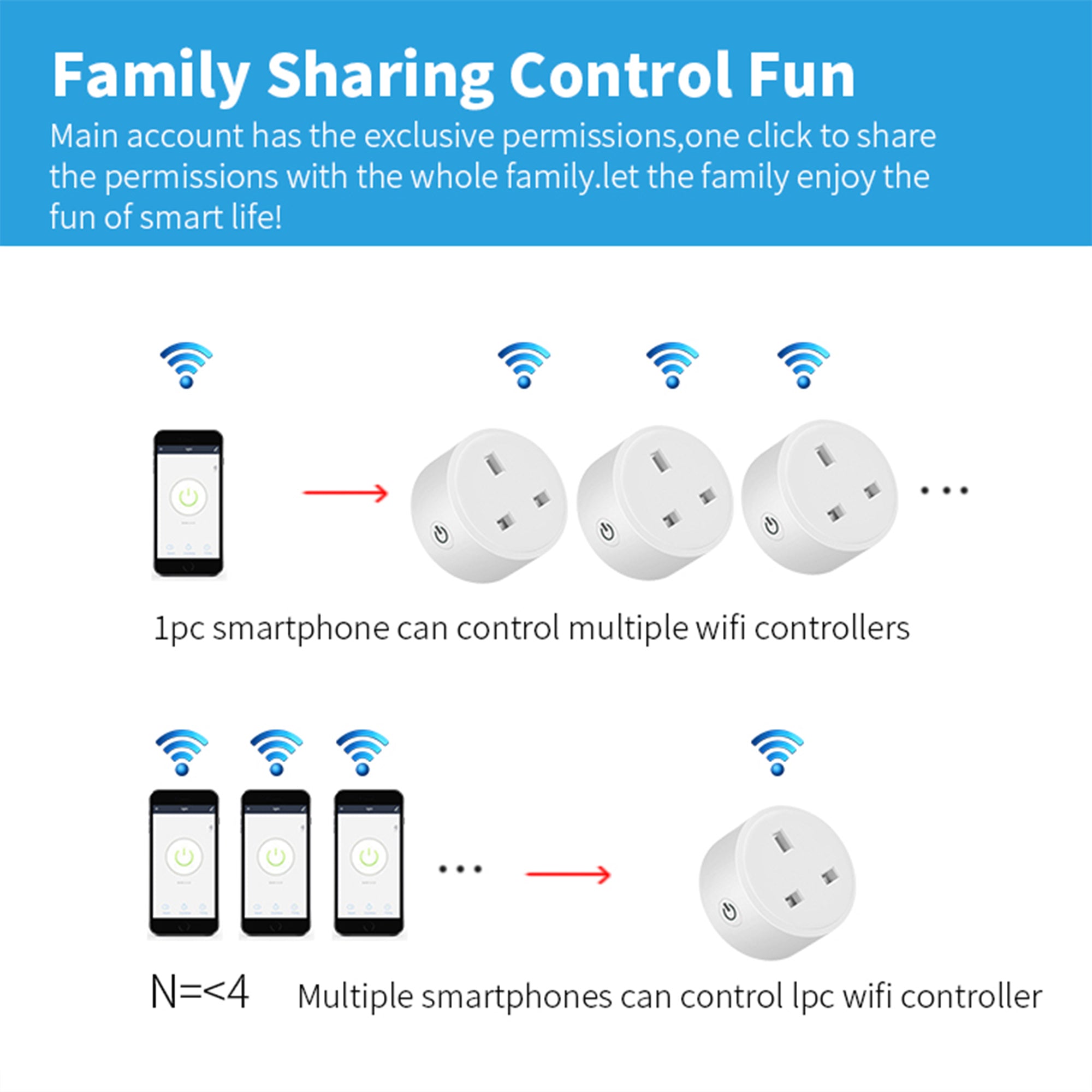 20A 3Pin Smart Wifi Plug Power Moniter Smart Socket energy moniter UK AC100-240V Power Outlet, Alexa Google Home Voice Control, For Tuya Smart Life APP Maximustronics