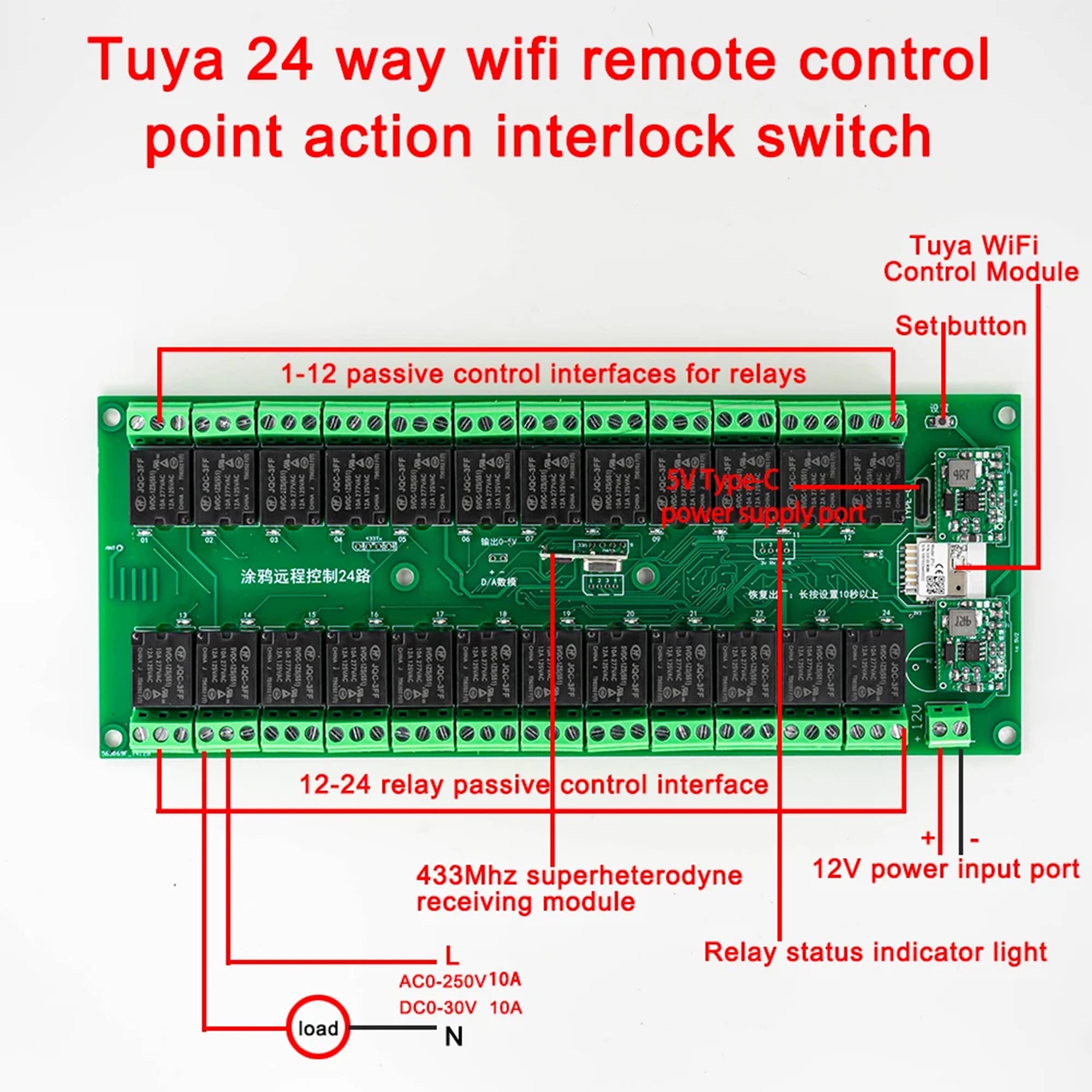 24 Channal 12v tuya Smart wifi switch 12v dc dry contact 10A Home automation device Wireless Relay Switch Module APP Smart Home Automation Module