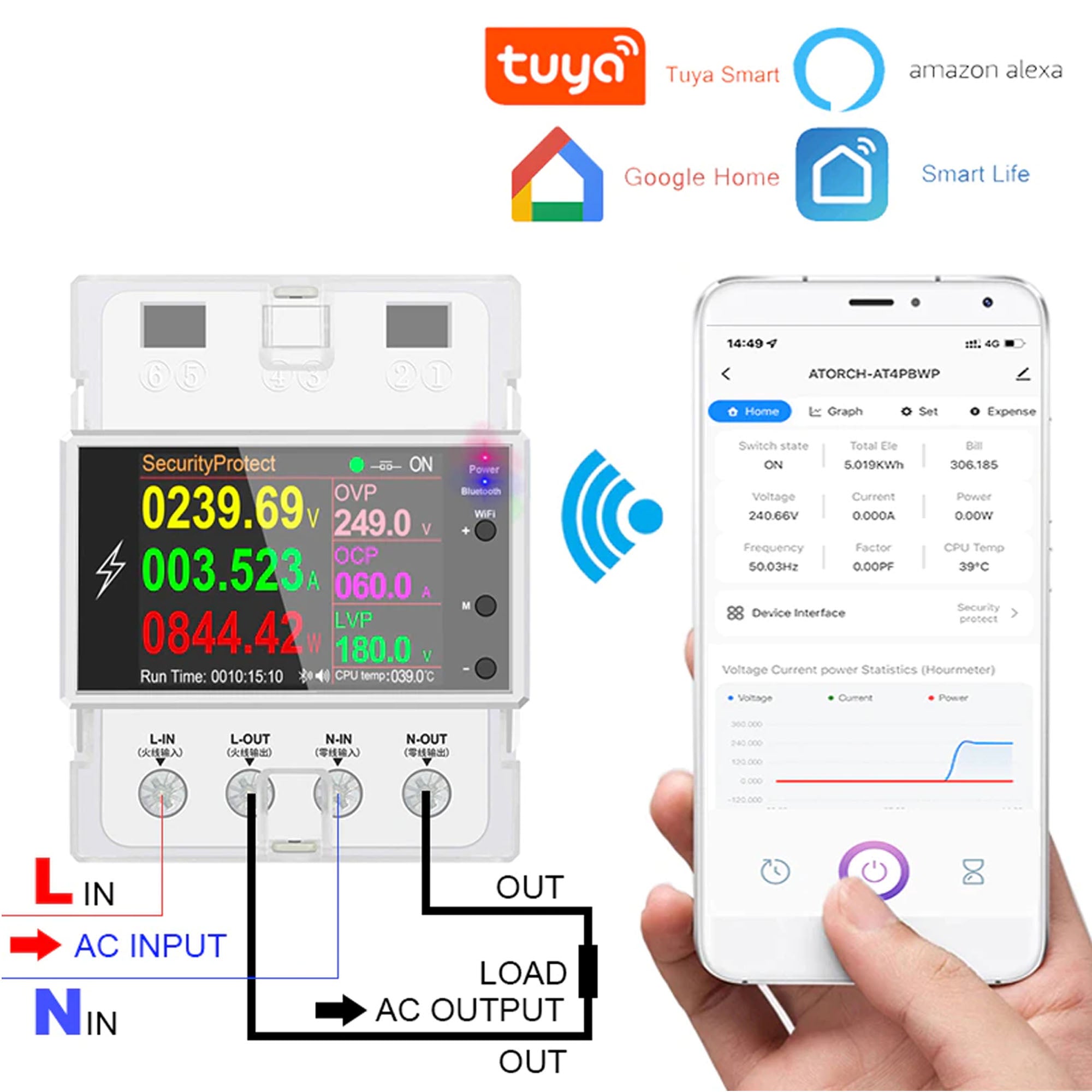 Atorch AT4PW Smart Wifi Energy Meter Power Moniter Tuya smartlife Breaker set Unit and billing