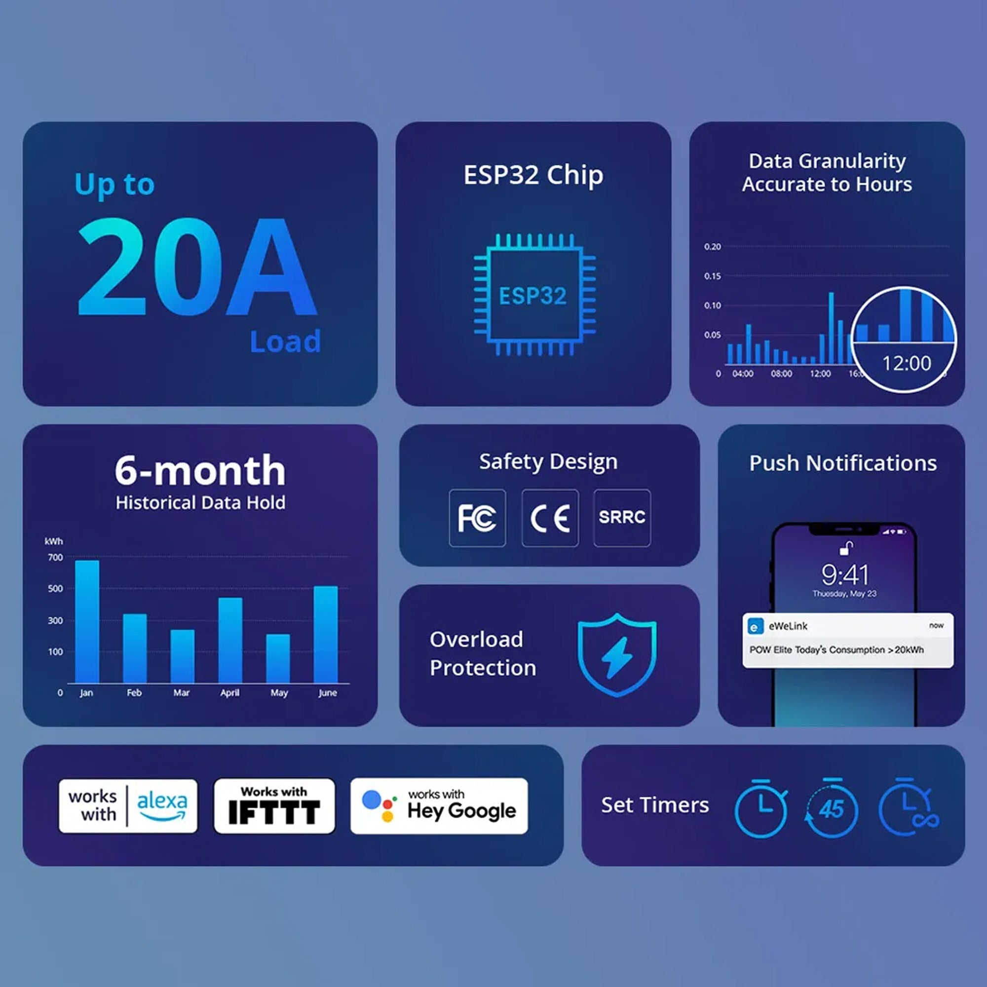 Sonoff POW Elite 20A Smart Power Meter Switch Energy power monitering on screen and ewelink app , smart wifi switch for motor, water pump, or other home appliances