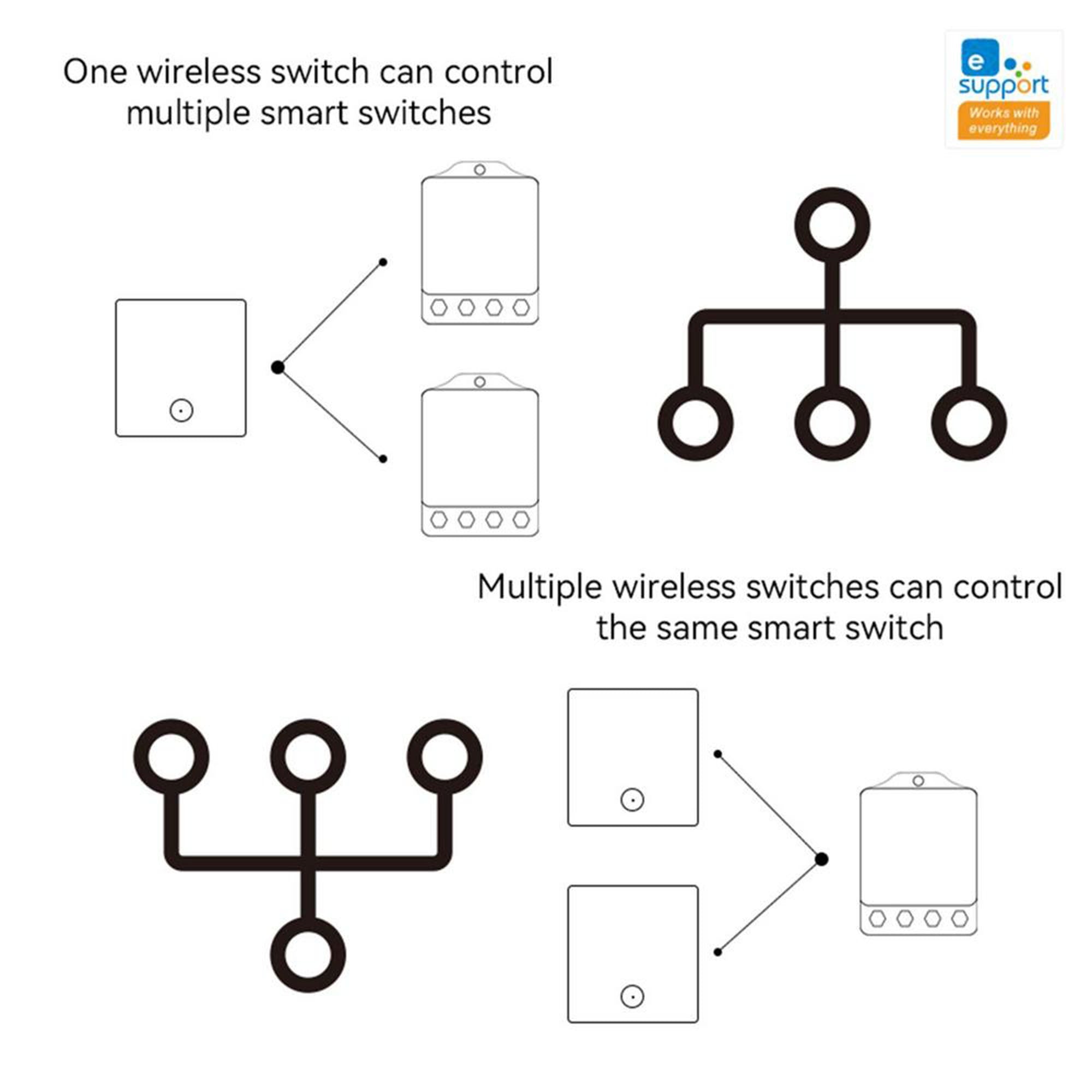 30A 220V Ewelink Smart wifi switch for heavyload appliances geyser, electric heater, air conditioner, water pump, motor, mobile app