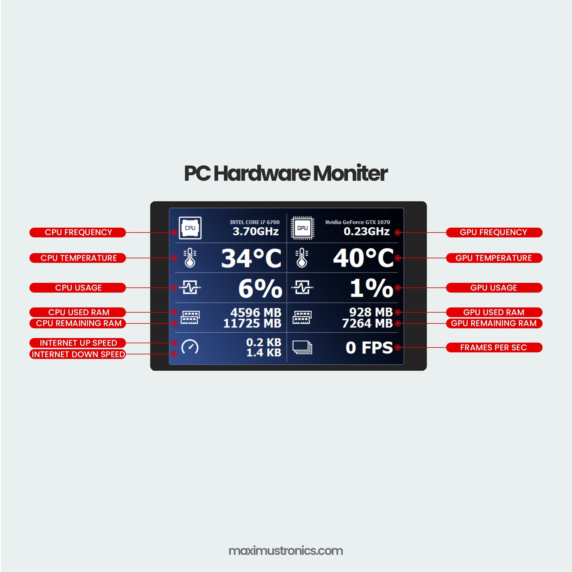 PC Stats Moniter 3P5RTS 3.5 inch DIsplay Computer Performance moniter live stats Customizable Design MIcroUSB- Plug n play CPU -GPU RAM Stats - USB2LCD AIDA64 AX206 Chassis Display Screen USB Display Sub-Screen for Computer